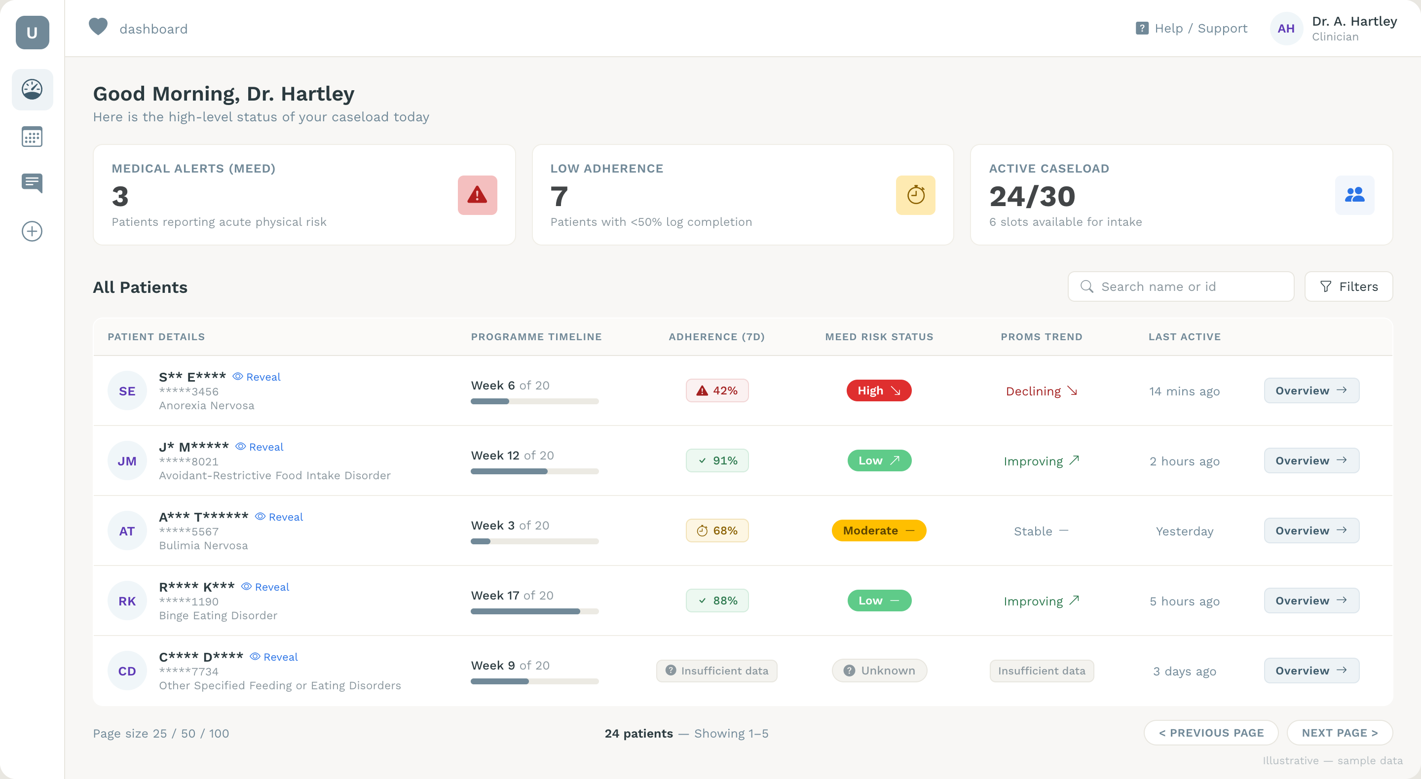 Univa clinician dashboard — caseload overview